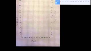 How to draw a climate Graph