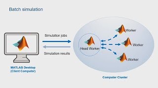 Batch Simulation in Simulink