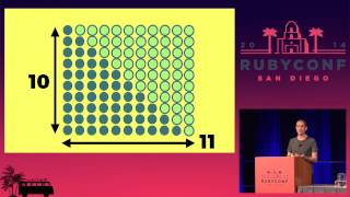 RubyConf 2014 - A Lever for the Mind by Tom Stuart