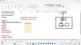 SAP NetWeaver Java - Class 1
