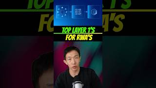 Top Layer 1 Blockchains for RWA’s? #crypto #rwa #altcoins