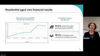 Aged Care Financial Reporting - September 2024 - webinar video