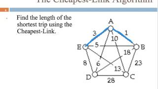 6.8 Cheapest Link Algorithm