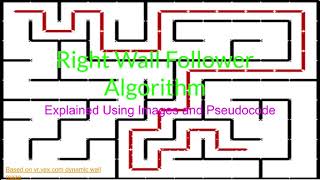 Maze Solving RHS Algorithm Explained