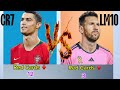 Unique records: Comparison between Messi vs Ronaldo #football #messi #ronaldo #comparison