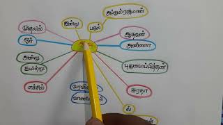 இரவு என முடியும் நூல்கள் ஆசிரியர்கள் shortcut /tnpsc/tntet/tnusrb tamil shortcut