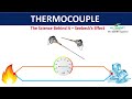 Thermocouples and Seebeck's Effect : The Science Behind Temperature Measurement | Mr. SMART Explains