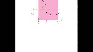 THS 1 4 5 Intermediate Value Theorem