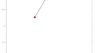 Simulation of Pendulum Motion using MATLAB/OCTAVE.