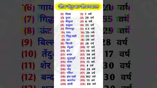 जीव जंतु का जीवनकाल ♦️🤔🤔 #jiv jantu ka jivan Kal #ssc #upsc #biology #knowledge #shorts #education