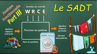 METHODE SADT OU ANALYSE FONCTIONNELLE DESCENDANTE