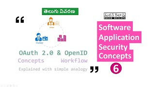 [6] OAuth 2.0 and OIDC Explained - Application Security - Telugu - సాఫ్ట్వేర్ సెక్యూరిటీ తెలుగులో