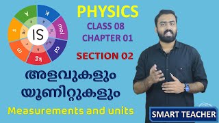 CLASS 08 (MM) | PHYSICS | CH 01 | അളവുകളും യൂണിറ്റുകളും   | Measurements and units | SECTION 02