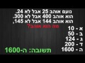 מבחן איי קיו 3 בחן את עצמך מבחן iq