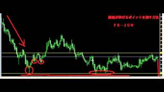 ＦＸ－ＪＵＮ【価格が伸びるポイントを探す方法】