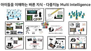 아이들을 이해하는 바른 지식 (2) – 다중지능 (Multi Intelligence)