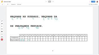 Aristocrat Cipher for Codebusters A