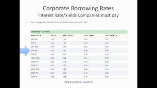 Determining Discount Rates