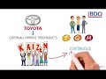 tqm total quality management lecture animation video