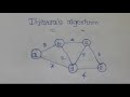 Dijistra problem explanation in Tamil