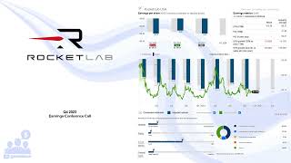 $RKLB Rocket Lab USA Q4 2023 Earnings Conference Call