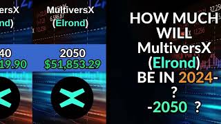 MultiversX Elrond Price Prediction for 2024, 2024, 2025 and 2030, 2040, 2050,