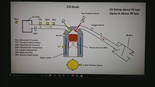 Basic EFI Fueling Methods