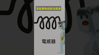 電路符號小教室：電感