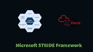 Microsoft STRIDE Framework Explained | Threat Modeling | TryHackMe