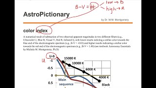 color index