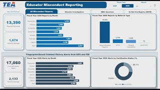 New TEA dashboard lets Texans track educator misconduct cases