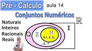 GRINGS 👉 PRÉ-CÁLCULO - CONJUNTOS NUMÉRICOS: Naturais, Inteiros, Racionais, Reais ( aula 14 )