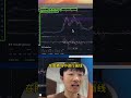 2、tradingview的下載以及查看標的和界面功能介紹 加密貨幣 虛擬貨幣 比特幣 新