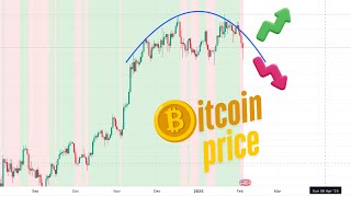 Bitcoin price analysis - Trump, Tariff and volatility is bitcoin heading lower?