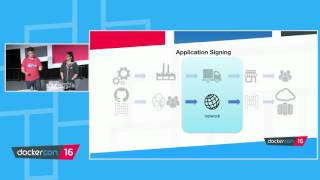 Docker Security Deep Dive - Docker Track