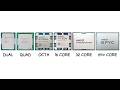 Every CPU CORE Count Explained in 10 Minutes