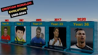 Cristiano Ronaldo - Evolution (1985-2024) | Transformation From 1 to 40 Years Old