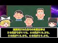 【ゆっくり解説】40代50代の現役世代にも予備軍が！孤独死する人に共通の食べ物とは？【食と健康のゆっくり解説】