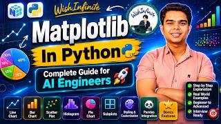 Matplotlib Full Course for Beginners | Complete Python Data Visualization Tutorial | NumPy + Pandas