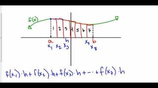 Riemann Approximation Method