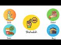 The 5 Pillars of Islam Explained in 2 Minutes