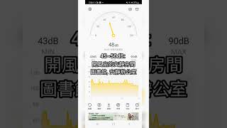 分心式專心 | 工作分貝 | 分貝儀 apps, 分貝計 最佳理想的工作環境分貝噪音