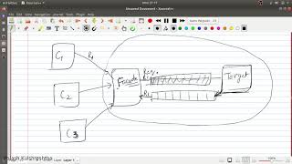 Queue level load balancing pattern || System and architecture design series