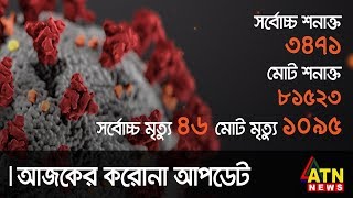 দেশে ২৪ ঘণ্টার করোনা আপডেট | ATN News