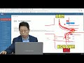 1407회. 비보호 좌회전은 신호에 따른 우회전에 양보해야 하고 비보호 우회전은 신호에 따른 좌회전에 양보해야 합니다.