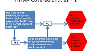 ONC Component 1 Unit 6 Lecture d