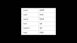 প্রতিদিন ২৫ টি ইংরেজি শব্দের বাংলা জেনে নিন।। Learn Bengali 25 English words every day.