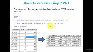 SQL Advanced : Row level data to Column level using PIVOT