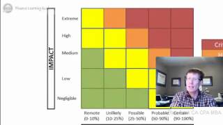 5 Risk Assessment COSO ERM Framework