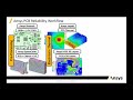 electronics reliability workflow demo